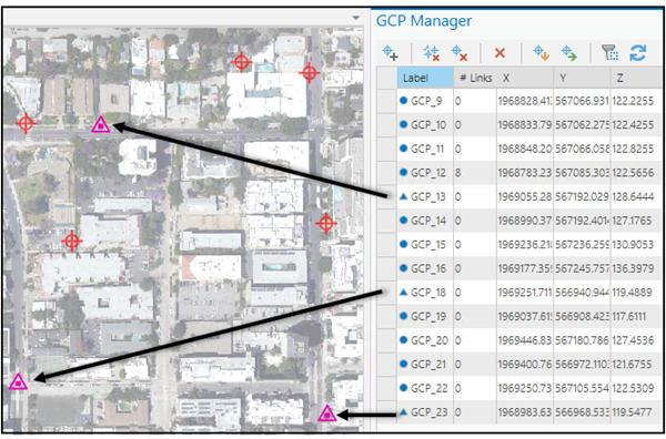 Prüfpunkte in der GCP-Manager-Anzeige