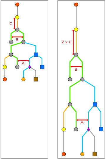 Layout "Intelligente Baumstruktur" – Zwischen Knoten entlang der Richtung