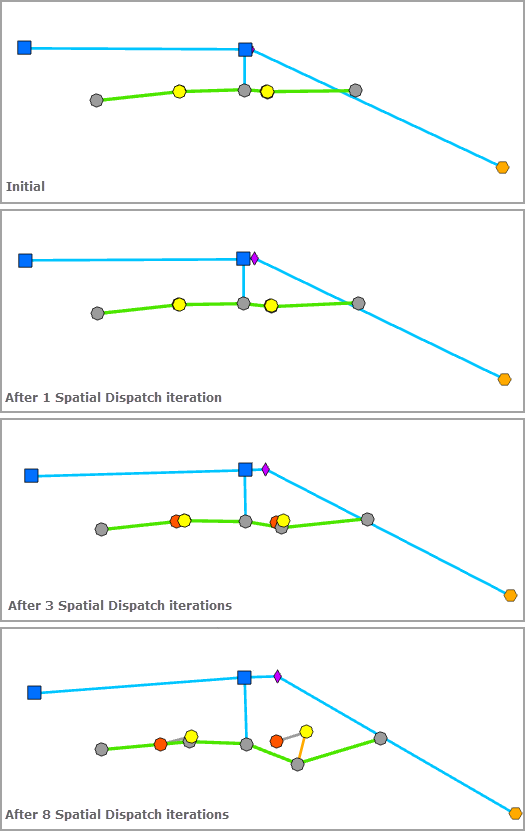 Räumliche Verteilung – Anzahl der Iterationen