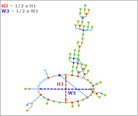 Ringbreite W3 = 1/2 W1 und Ringhöhe H3 = 1/2 H1