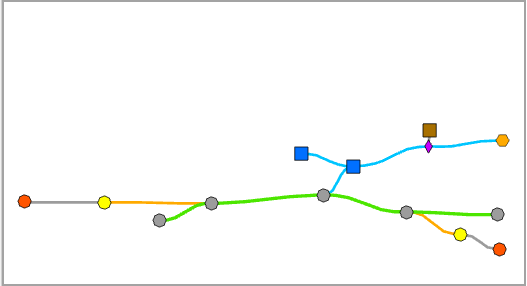 Beispielschema vor dem Anwenden des Layouts "Baumstruktur drehen"