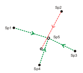 Ausreißer-Messung