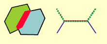 Regel "Keine Überlappung" für Polygone und Linien. Die roten Bereiche zeigen die im Rahmen der Überprüfung ermittelten Fehler an.