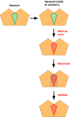 Beispiel 5