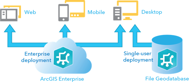 Modelle der Enterprise- und Einzelbenutzerbereitstellung des Versorgungsnetzes