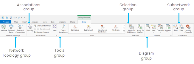 Registerkarte "Daten" auf der Registerkarte "Utility Network"