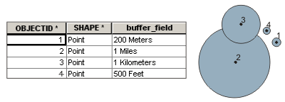 Verwenden eines Pufferfeldes für Pufferabstände