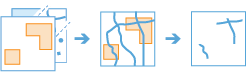 Workflow-Diagramm des Werkzeugs "Layer ausschneiden"