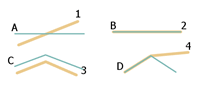 Eingabe- und Overlay-Linien