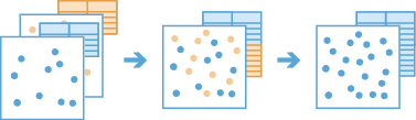 Workflow-Diagramm des Werkzeugs "Daten anhängen"