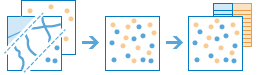 Workflow-Diagramm des Werkzeugs "Layer zusammenführen"