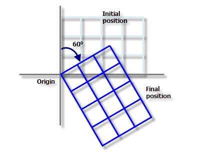 Endgültige Position des Netzes