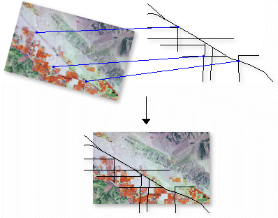 Zwei nicht überlappende Raster-Datasets werden georeferenziert