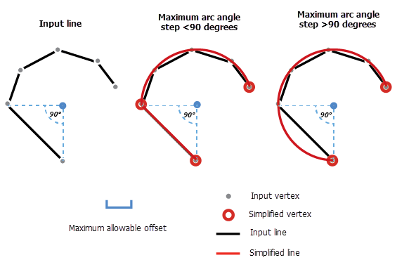 Maximaler Bogenwinkelschritt