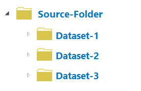 Ein Quellordner mit drei Dataset-Unterordnern