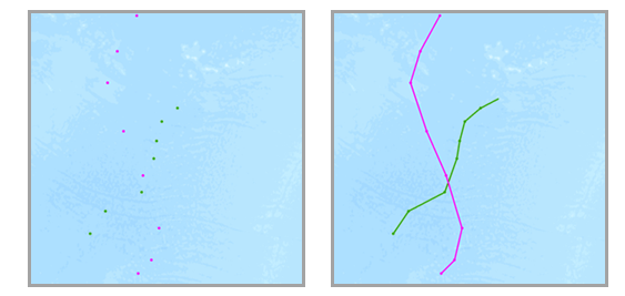 Eingabe-Features mit zwei eindeutigen Tracks (grün und rot) vom Zeittyp "Zeitpunkt" (links) und resultierende Tracks (rechts) oder Zeittyp "Intervall"