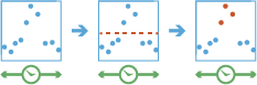 Workflow-Diagramm des Werkzeugs "Ereignisse ermitteln"