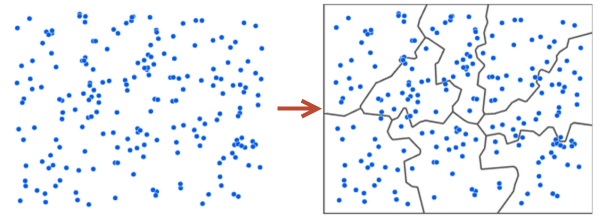 Points (left) grouped into polygon subsets of a similar size (right)