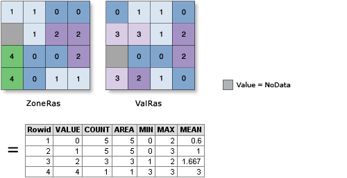 Abbildung "Zonale Statistiken als Tabelle"