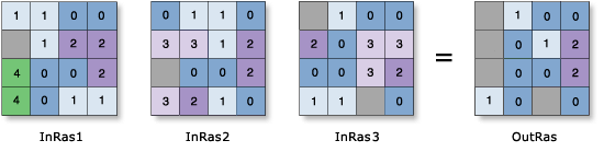 Zellenstatistiken – Beispiel zum Minimum