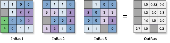 Zellenstatistiken – Beispiel zum Mittelwert