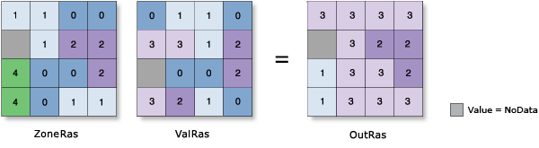 Abbildung Zonale Statistik – Varianz