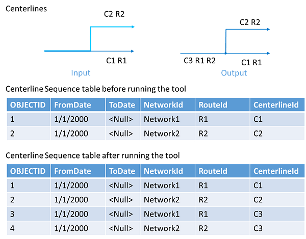 Centerline sequence records before and after Remove Overlapping Centerlines