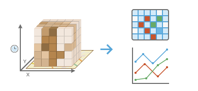 Zeitserien-Cluster-Bildung