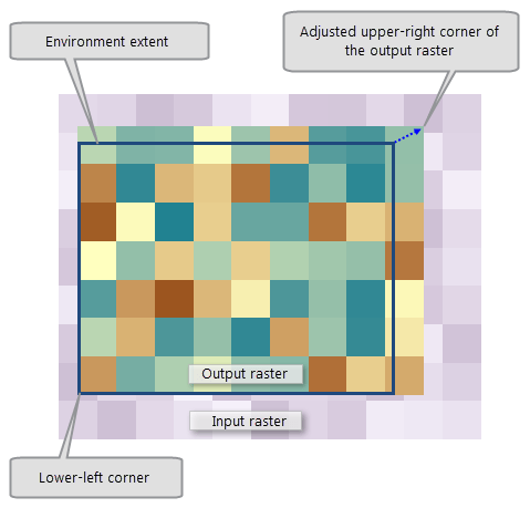 Angepasste Ausdehnung des Ausgabe-Rasters