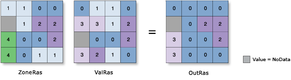 Abbildung Zonale Statistik – Mehrheit