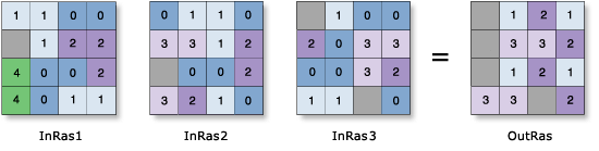 Zellenstatistiken – Beispiel zur Varianz