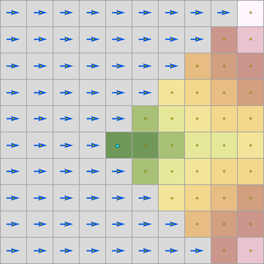 Karte der resultierenden akkumulativen Entfernung von der mittleren Zelle mit Entfernungswerten nur östlich der Zelle