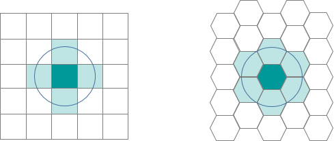 Entfernungsbandnachbarn für Netzgitter im Vergleich zum Hexagongitter