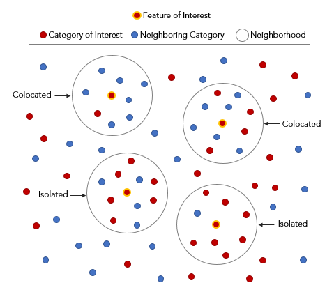 Diagramm der Kolokalitätsanalyse