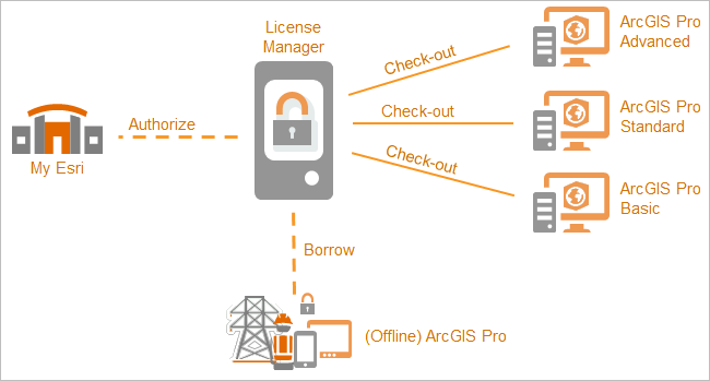 Darstellung des Autorisierungsprozesses bei Concurrent-Use-Lizenzen