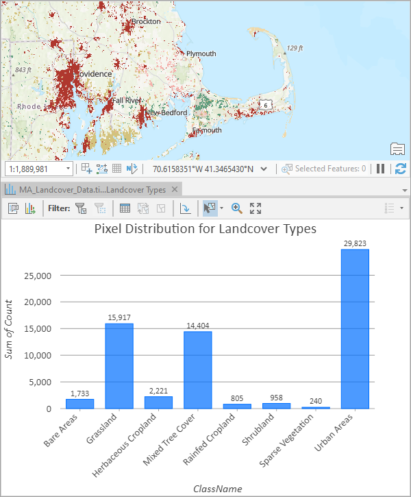 Verteilung von klassifizierten Pixeln in USGS-Daten zur bundesstaatweiten Landbedeckung