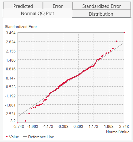 QQ Plot