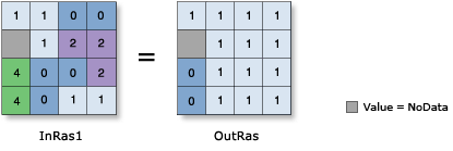 Abbildung "Less Than or Equal To (relational)"