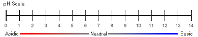 Intervall-Maßsysteme – Beispiel