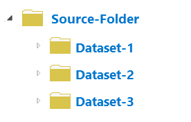 Ein Quellordner mit drei Dataset-Unterordnern