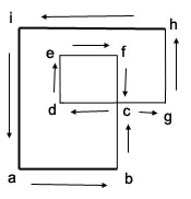 Stützpunktrichtung für ein Polygon mit Inversionen