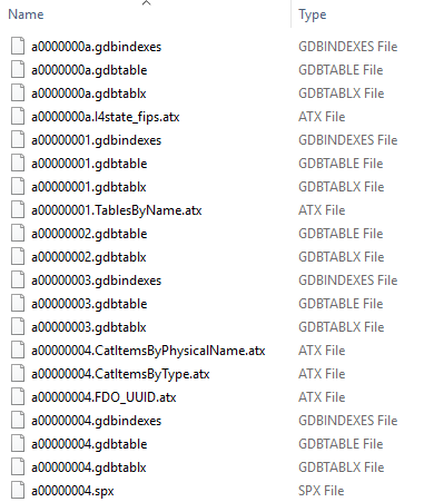 Mit Windows Explorer kann kein Vorgang für ein einzelnes Dataset ausgeführt werden.