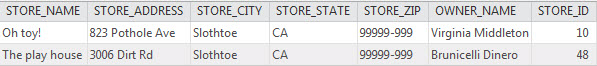 Die Tabelle "toy_store" mit der Filialen-ID