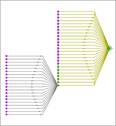 Ein Verbindungsdiagramm mit dem Baum-Layout "Von rechts nach links"