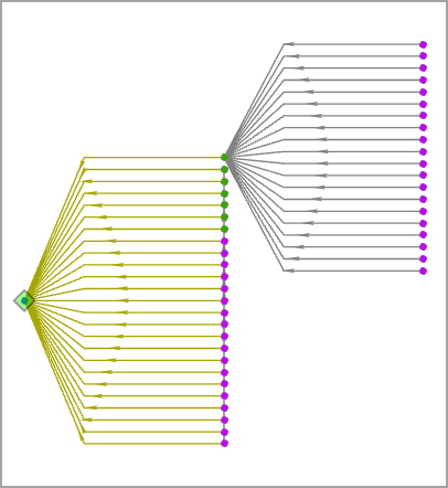 Ein Verbindungsdiagramm mit dem Baum-Layout "Von links nach rechts"