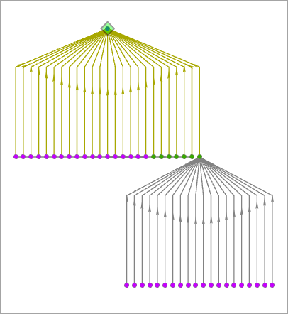 Ein Verbindungsdiagramm mit dem Baum-Layout "Von oben nach unten"