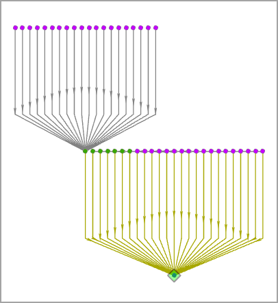 Ein Verbindungsdiagramm mit dem Baum-Layout "Von unten nach oben"