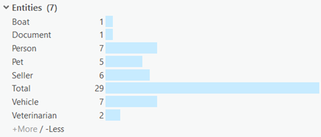 Die Balken in den Histogrammen können alphabetisch angeordnet werden.