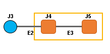 Beispielschema D5 vor der Reduzierung