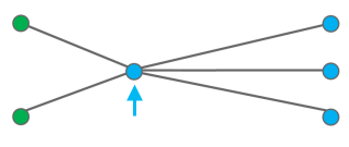 Beispielschema C1 nach der Ausführung der Reduktionsregel